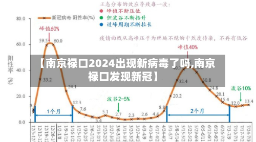 【南京禄口2024出现新病毒了吗,南京禄口发现新冠】