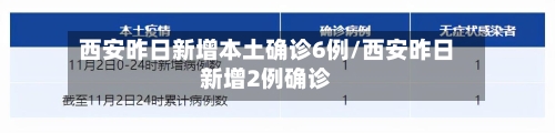 西安昨日新增本土确诊6例/西安昨日新增2例确诊-第2张图片