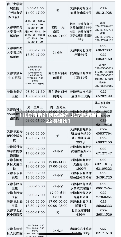 【北京新增21例感染者,北京新增报告22例确诊】-第3张图片