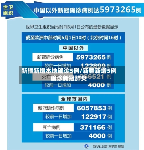 新疆新增本地确诊5例/新疆新增5例确诊新冠肺炎