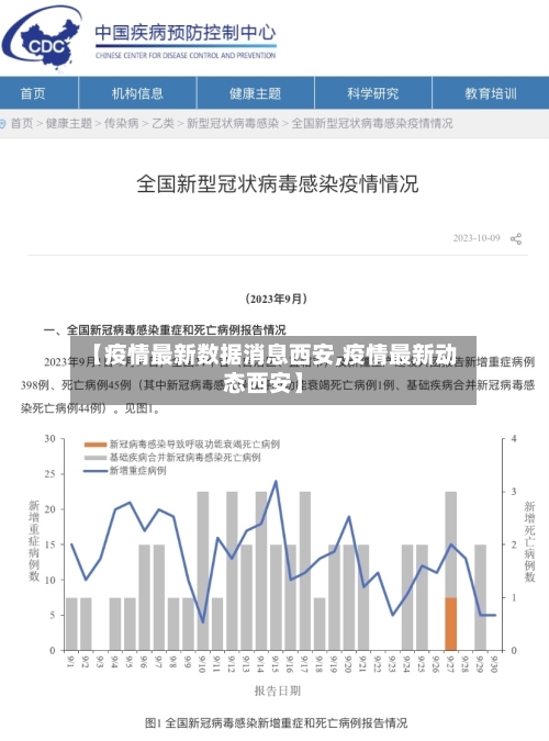 【疫情最新数据消息西安,疫情最新动态西安】-第2张图片