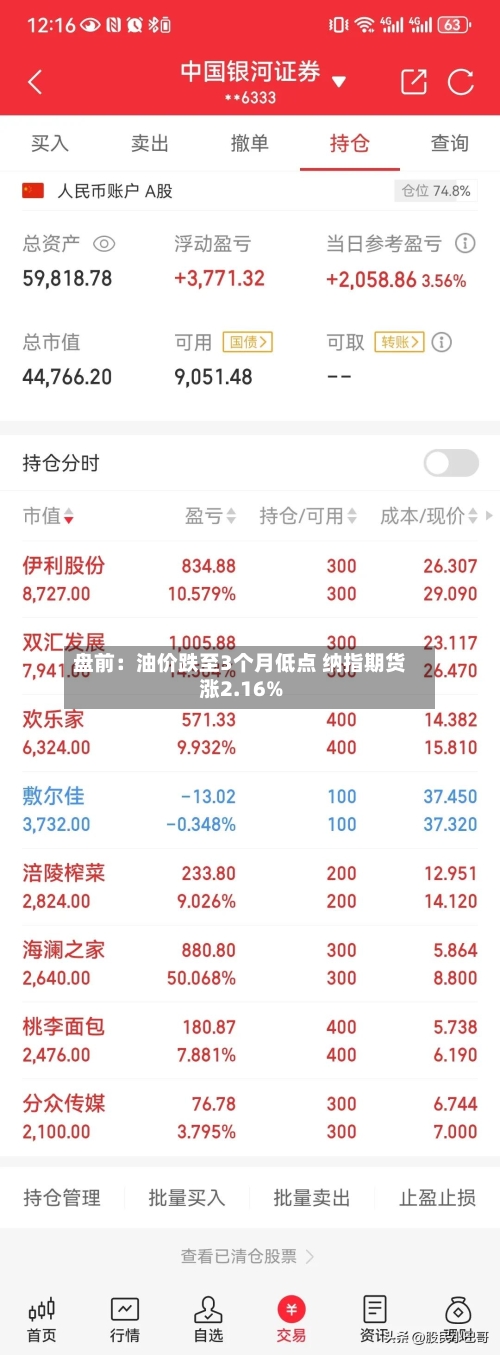 盘前:油价跌至3个月低点 纳指期货涨2.16%-第2张图片