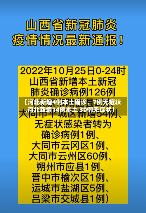 【河北新增4例本土确诊	、7例无症状,河北新增14例本土 30例无症状】-第3张图片