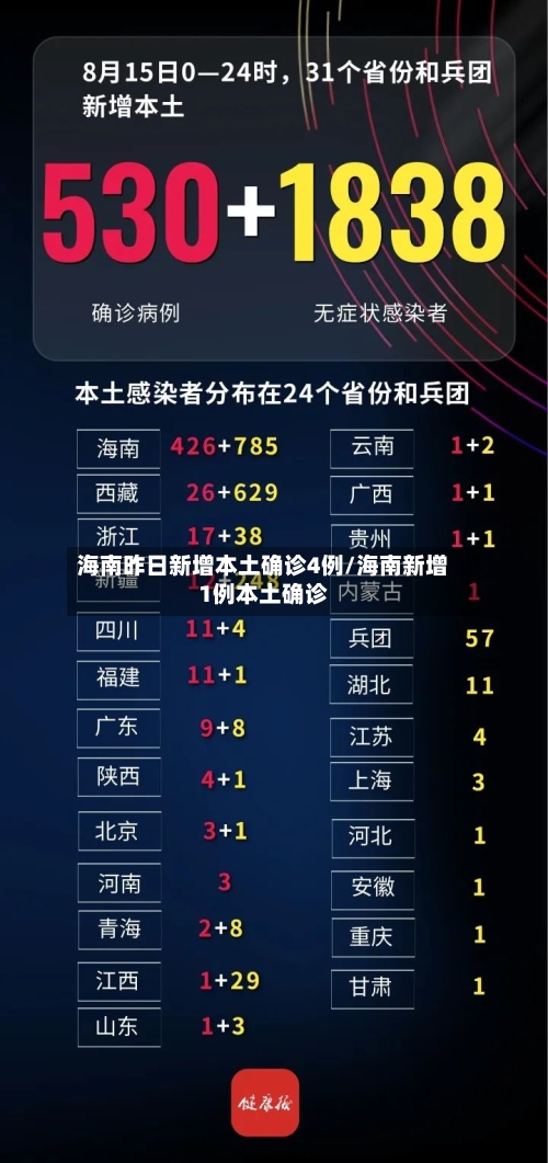 海南昨日新增本土确诊4例/海南新增1例本土确诊-第2张图片