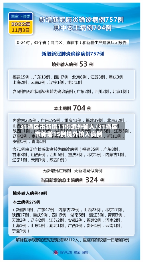 31省区市新增11例境外输入/31省区市新增15例境外输入病例-第2张图片