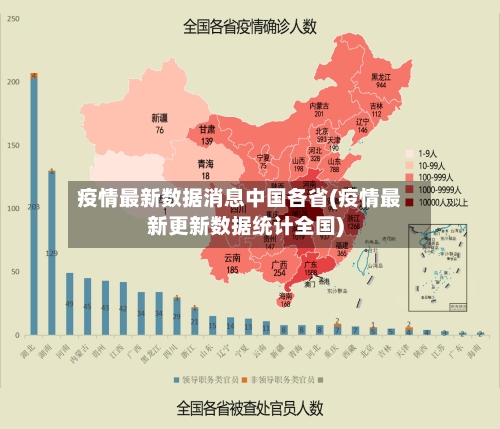 疫情最新数据消息中国各省(疫情最新更新数据统计全国)
