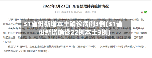 31省份新增本土确诊病例3例(31省份新增确诊22例本土3例)