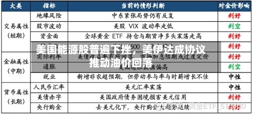 美国能源股普遍下挫，美伊达成协议推动油价回落