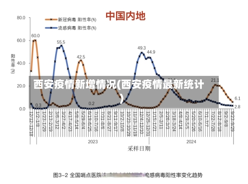 西安疫情新增情况(西安疫情最新统计)