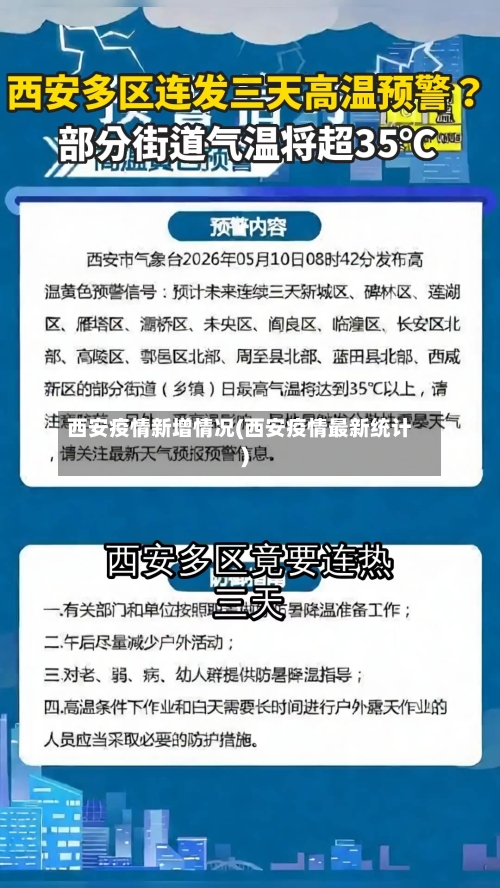 西安疫情新增情况(西安疫情最新统计)-第3张图片