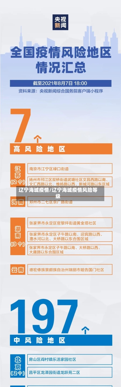 辽宁海城疫情/辽宁海城疫情风险等级