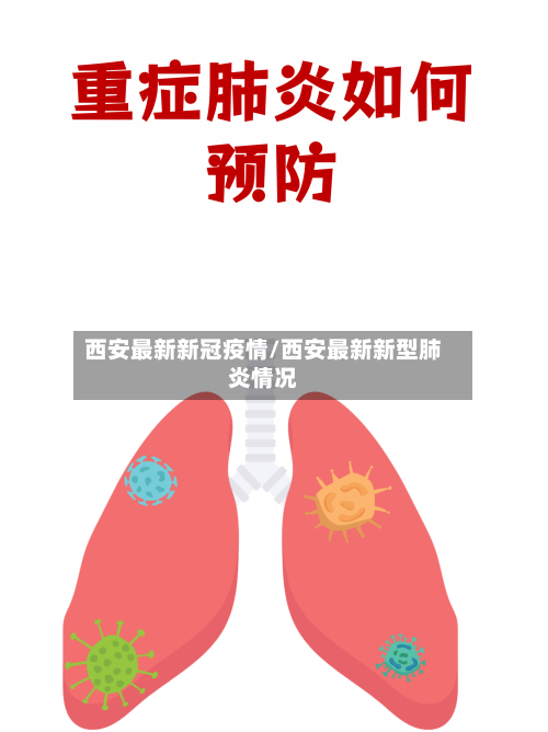 西安最新新冠疫情/西安最新新型肺炎情况-第2张图片
