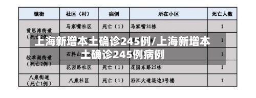 上海新增本土确诊245例/上海新增本土确诊245例病例-第2张图片