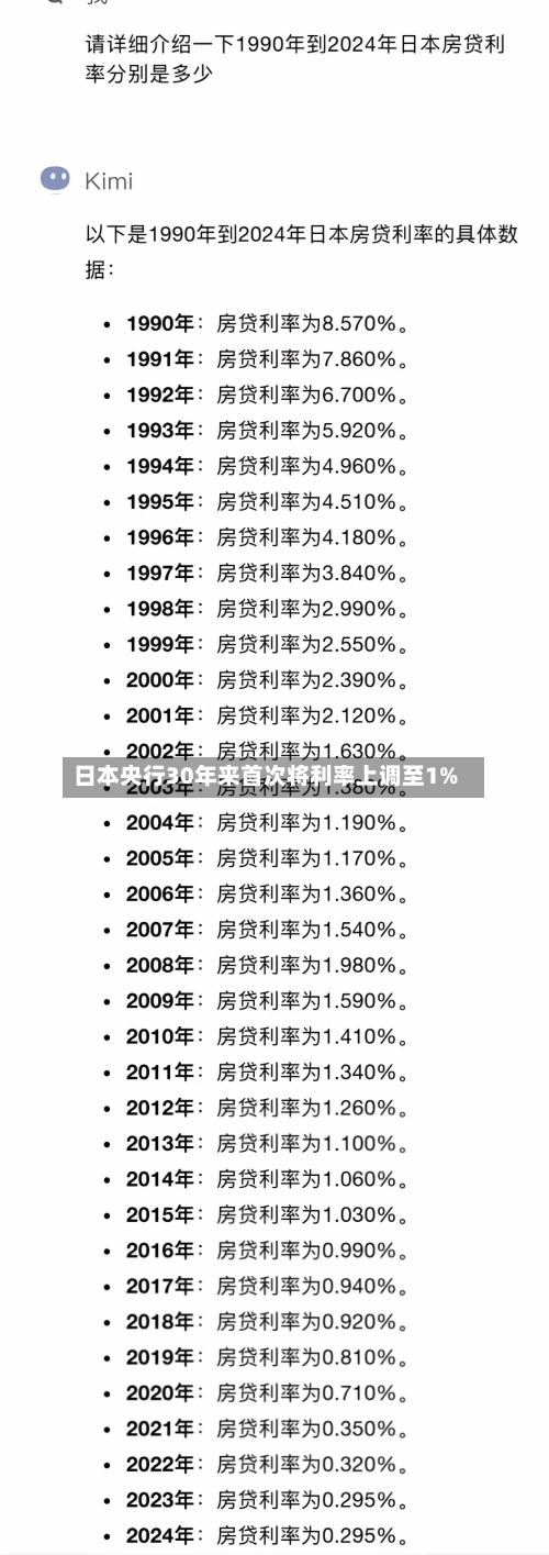 日本央行30年来首次将利率上调至1%