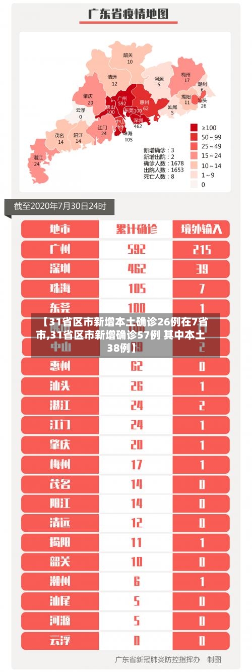 【31省区市新增本土确诊26例在7省市,31省区市新增确诊57例 其中本土38例】-第3张图片