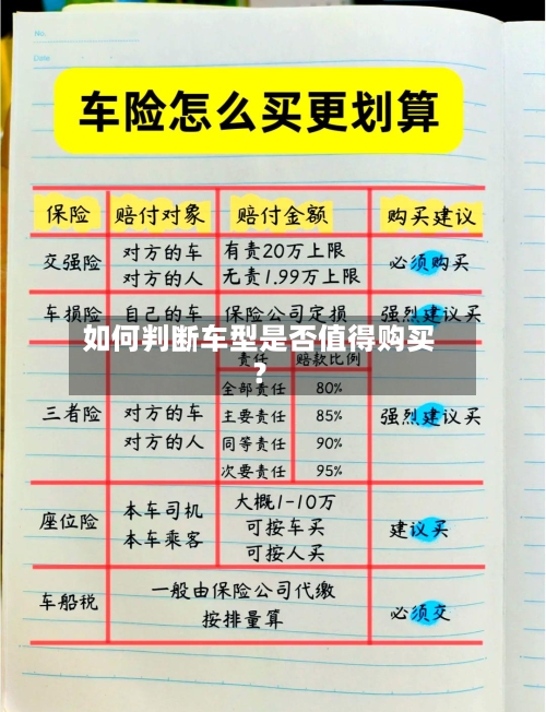 如何判断车型是否值得购买？
