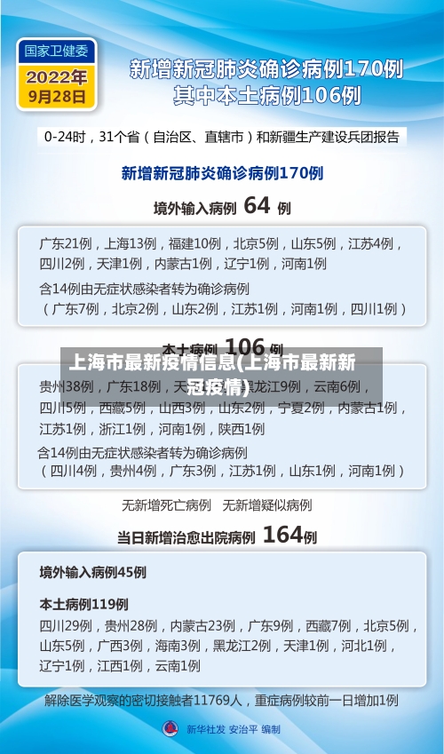 上海市最新疫情信息(上海市最新新冠疫情)