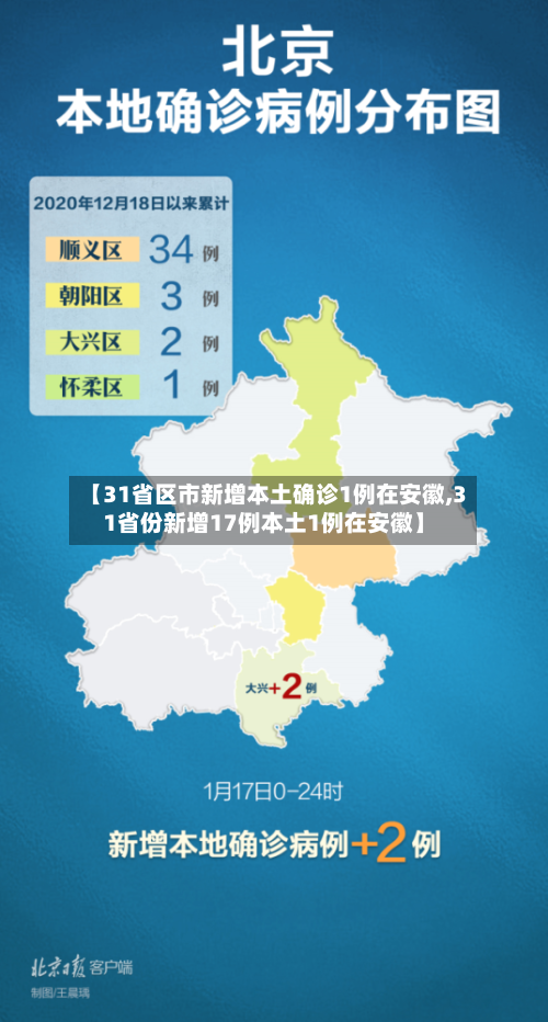 【31省区市新增本土确诊1例在安徽,31省份新增17例本土1例在安徽】