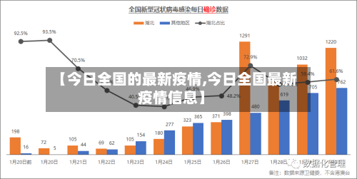 【今日全国的最新疫情,今日全国最新疫情信息】
