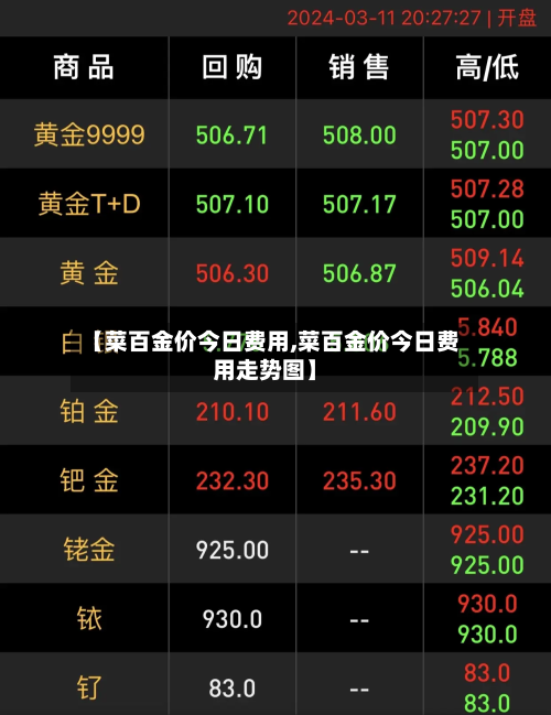 【菜百金价今日费用,菜百金价今日费用走势图】