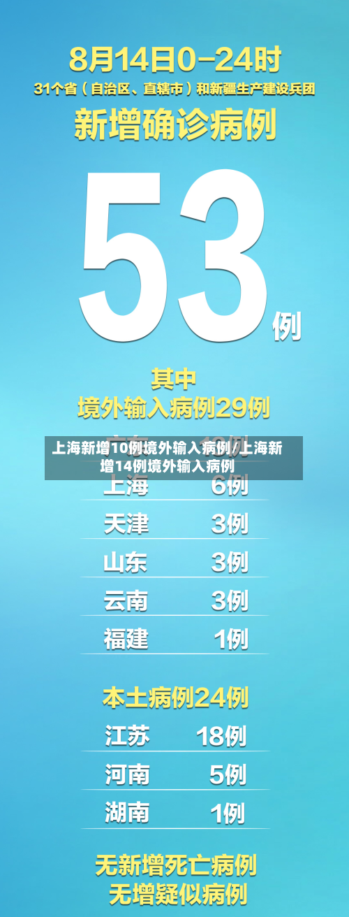 上海新增10例境外输入病例/上海新增14例境外输入病例