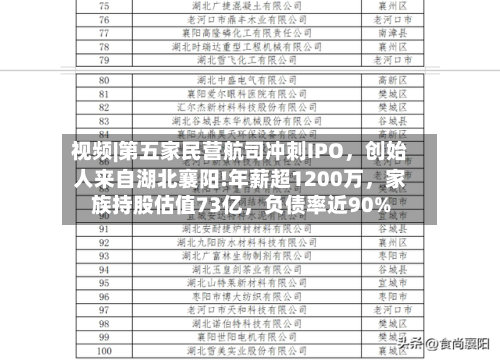 视频|第五家民营航司冲刺IPO，创始人来自湖北襄阳!年薪超1200万，家族持股估值73亿	，负债率近90%-第2张图片