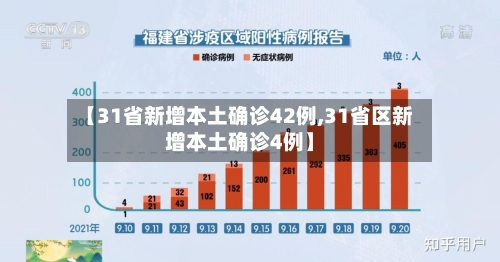 【31省新增本土确诊42例,31省区新增本土确诊4例】