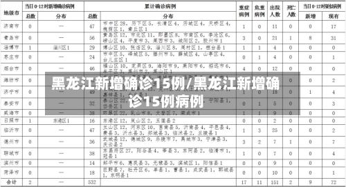 黑龙江新增确诊15例/黑龙江新增确诊15例病例
