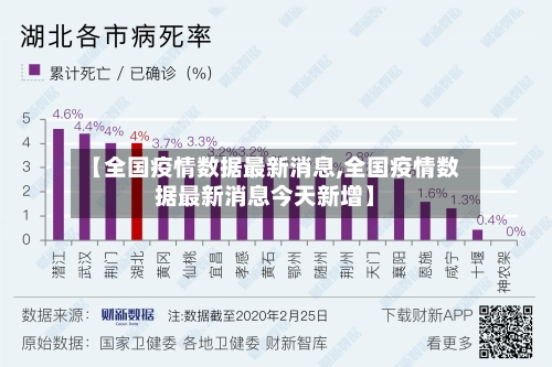 【全国疫情数据最新消息,全国疫情数据最新消息今天新增】