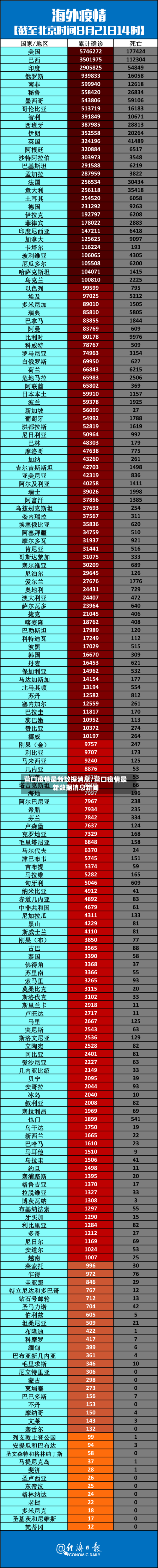 营口疫情最新数据消息/营口疫情最新数据消息新闻-第2张图片