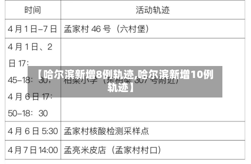 【哈尔滨新增8例轨迹,哈尔滨新增10例轨迹】-第3张图片