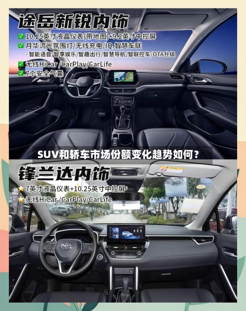 SUV和轿车市场份额变化趋势如何?-第2张图片