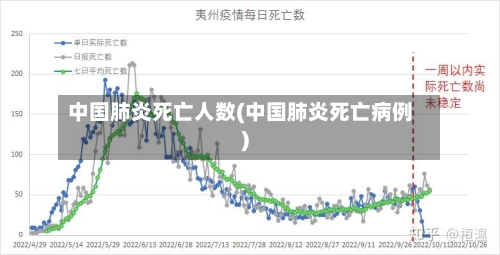 中国肺炎死亡人数(中国肺炎死亡病例)