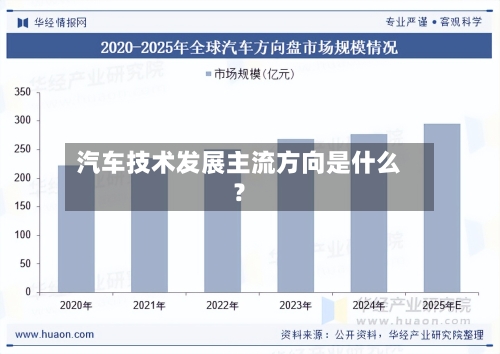 汽车技术发展主流方向是什么？