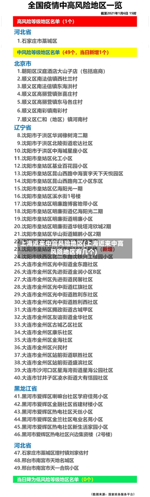 上海近来中高风险地区(上海近来中高风险地区有几个)