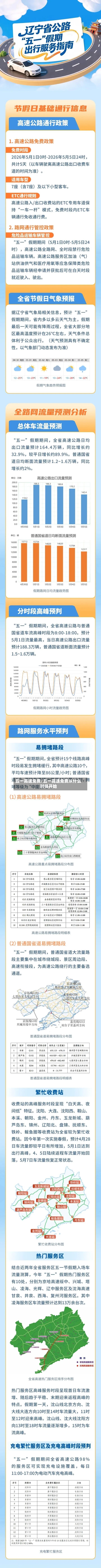 五一高速免费/五一高速免费从什么时候开始