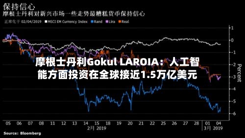 摩根士丹利Gokul LAROIA：人工智能方面投资在全球接近1.5万亿美元
