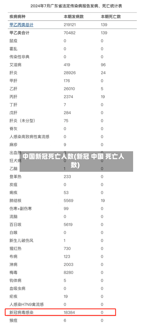 中国新冠死亡人数(新冠 中国 死亡人数)