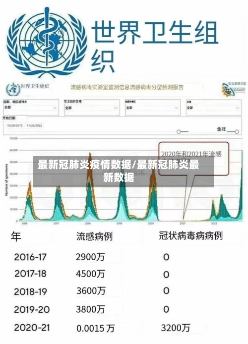 最新冠肺炎疫情数据/最新冠肺炎最新数据-第2张图片