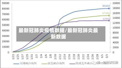 最新冠肺炎疫情数据/最新冠肺炎最新数据