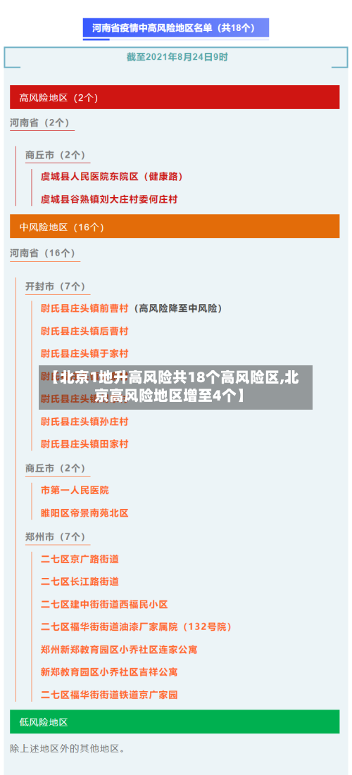 【北京1地升高风险共18个高风险区,北京高风险地区增至4个】-第3张图片