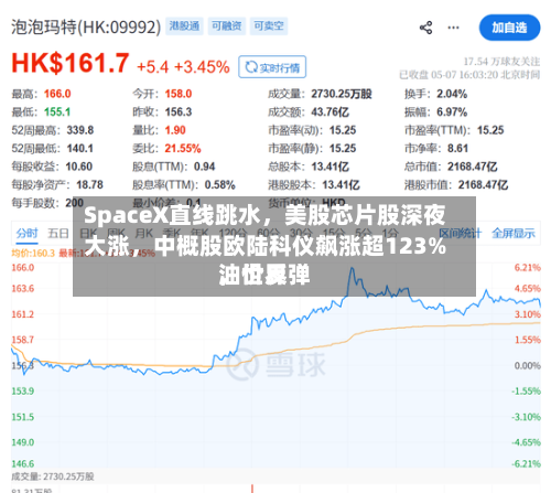 SpaceX直线跳水，美股芯片股深夜大涨，中概股欧陆科仪飙涨超123%，世界油价反弹