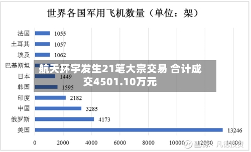 航天环宇发生21笔大宗交易 合计成交4501.10万元