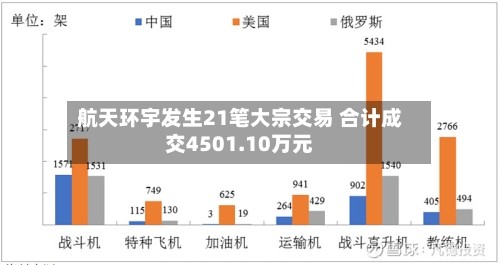 航天环宇发生21笔大宗交易 合计成交4501.10万元-第2张图片