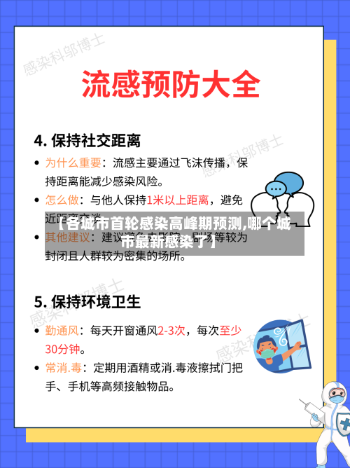 【各城市首轮感染高峰期预测,哪个城市最新感染了】